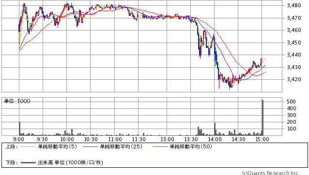 Subaruが新たな燃費不正を公表 東大法学部卒サラリーマンの高等遊民夢見録