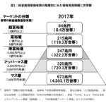 東大法学部obが教える東大法学部卒業生の進路 官僚 大学院 民間 無職 3人に1人はサラリーマン 官僚は21 17 がなんと無職 東大法学部 卒サラリーマンの高等遊民夢見録